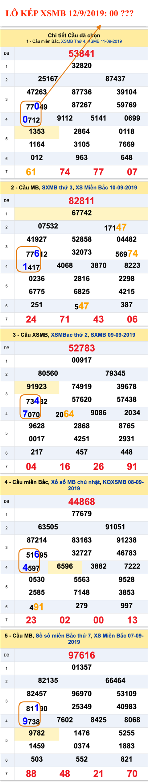 An so kep thu nhat - Lo kep XSMB 12-09-2019 An so kep thu nhat - Lo kep XSMB 12-09-2019